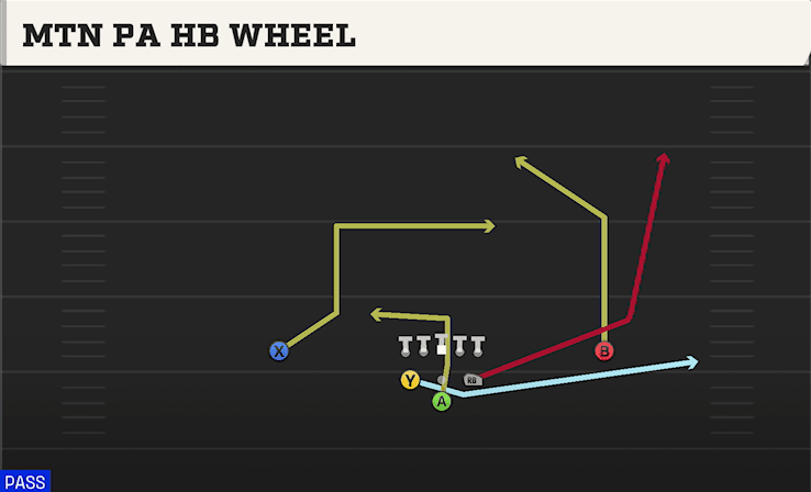 MTN PA HB WHEEL from FULL HOUSE