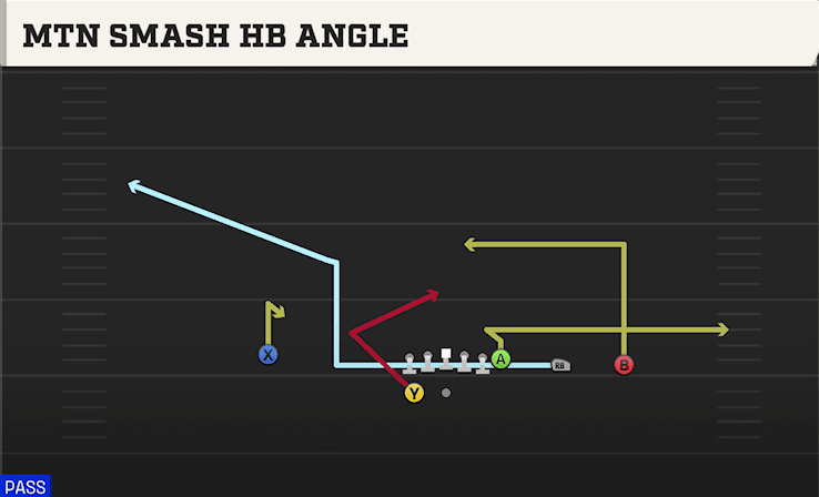 MTN SMASH HB ANGLE from Y TRIPS WK