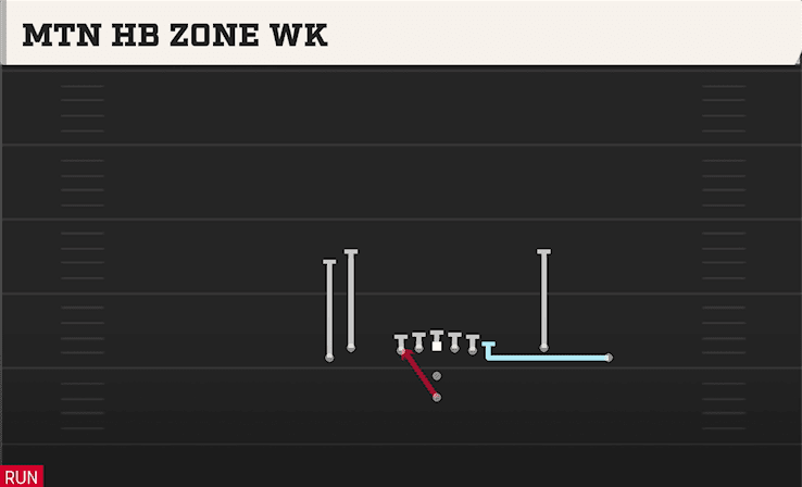 MTN HB ZONE WK from TIGHT Y OFF FLEX