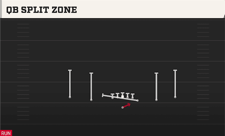 QB SPLIT ZONE from EMPTY Y OFF TRIPS