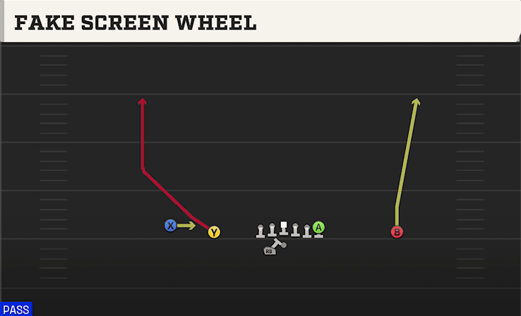 FAKE SCREEN WHEEL from DOUBLES OFFSET WK