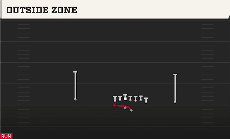 OUTSIDE ZONE from WING OFFSET