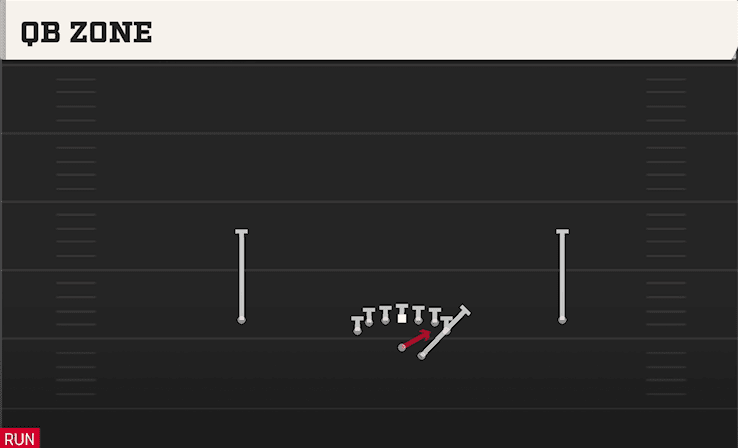 QB ZONE from DEUCE