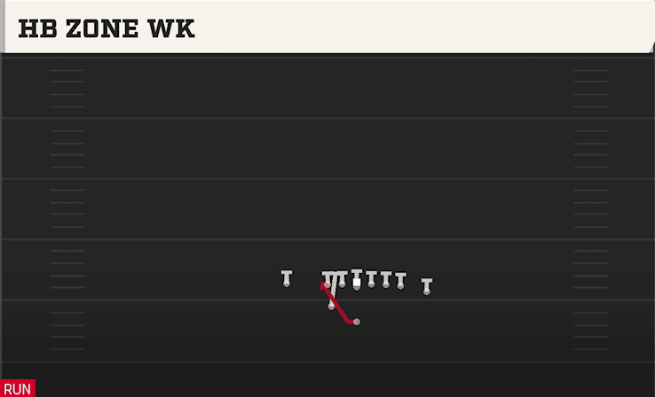 HB ZONE WK from CLOSE