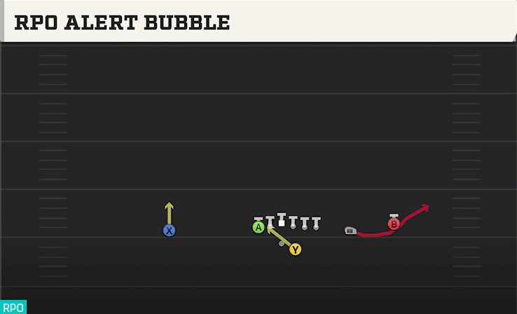 RPO ALERT BUBBLE from TACKLE OVER