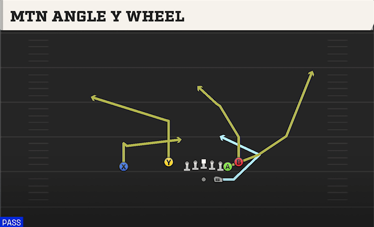 MTN ANGLE Y WHEEL from DOUBLES FLEX Y OFF CLOSE