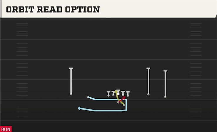 ORBIT READ OPTION from SPREAD FLEX
