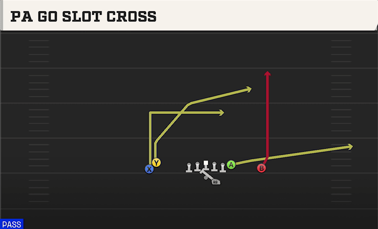 PA GO SLOT CROSS from DOUBLES HIP
