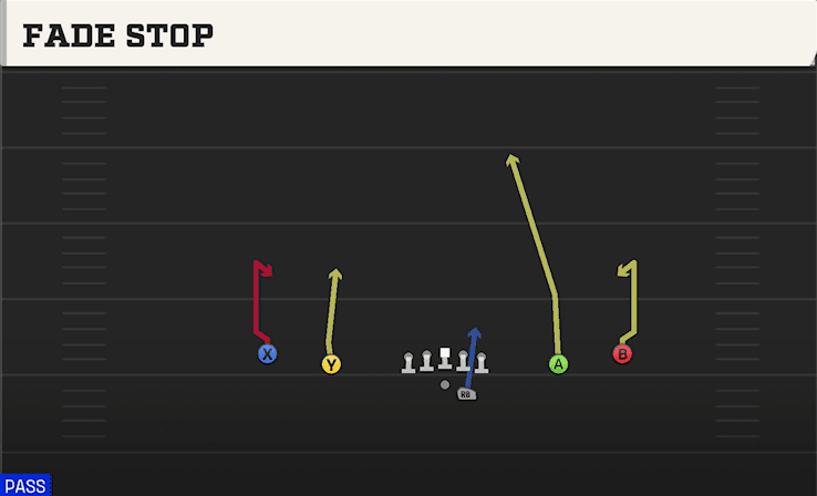 FADE STOP from SPREAD OFFSET