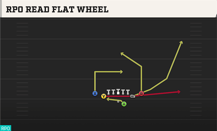 RPO READ FLAT WHEEL from DEUCE CLOSE