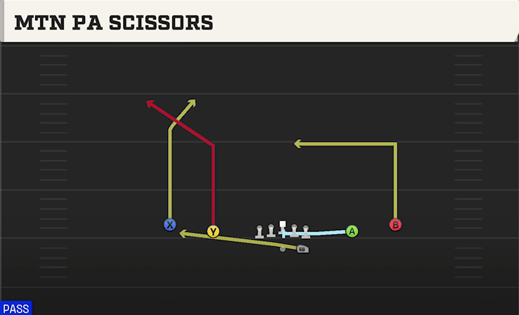 MTN PA SCISSORS from SPREAD Y-SLOT