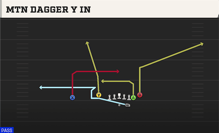MTN DAGGER Y IN from DOUBLES FLEX Y OFF CLOSE