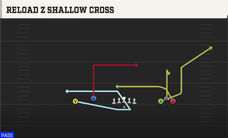 RELOAD Z SHALLOW CROSS from BUNCH OPEN OFFSET