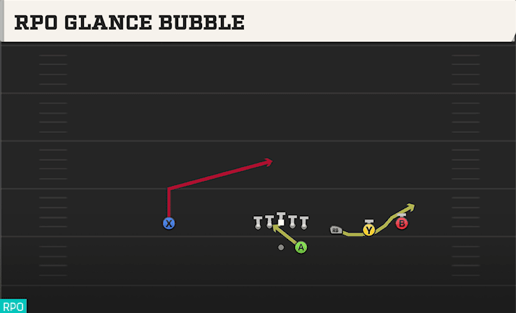 RPO GLANCE BUBBLE from TRIPS