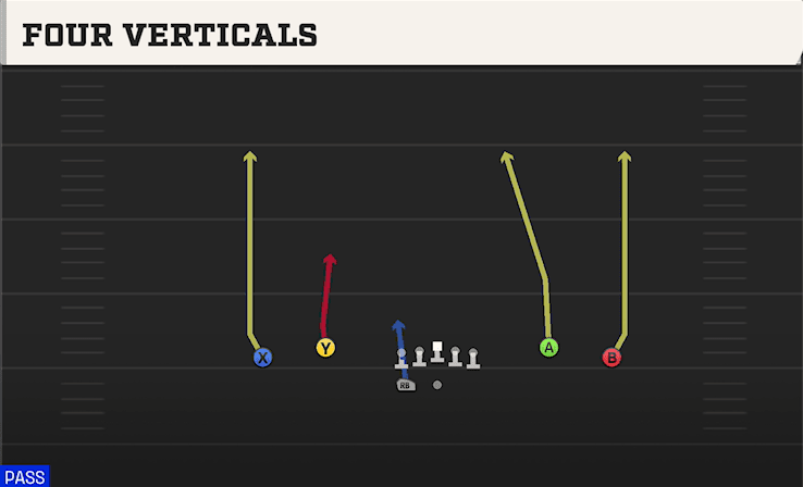 FOUR VERTICALS from SPREAD DBL FLEX WK