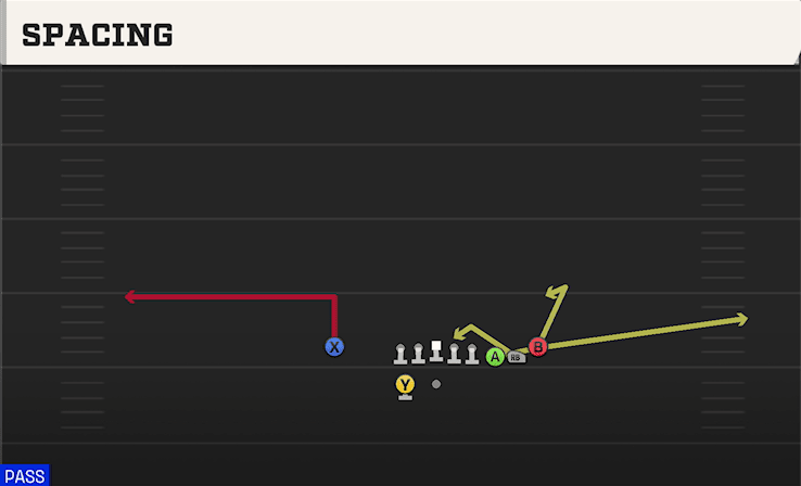 SPACING from CLUSTER