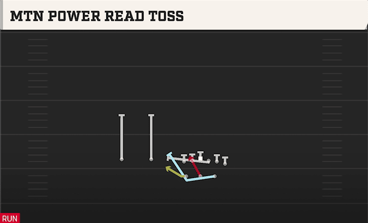 MTN POWER READ TOSS from SPLIT TWINS Y OFF