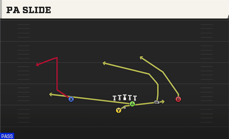 PA SLIDE from SLOT RIGHT WK