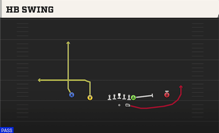HB SWING from NORMAL Y OFF