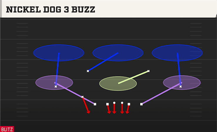 NICKEL DOG 3 BUZZ from DOUBLE MUG