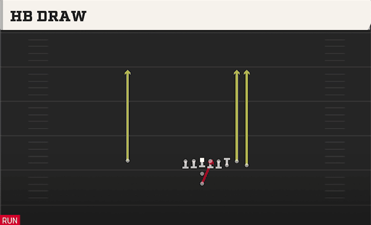 HB DRAW from BUNCH
