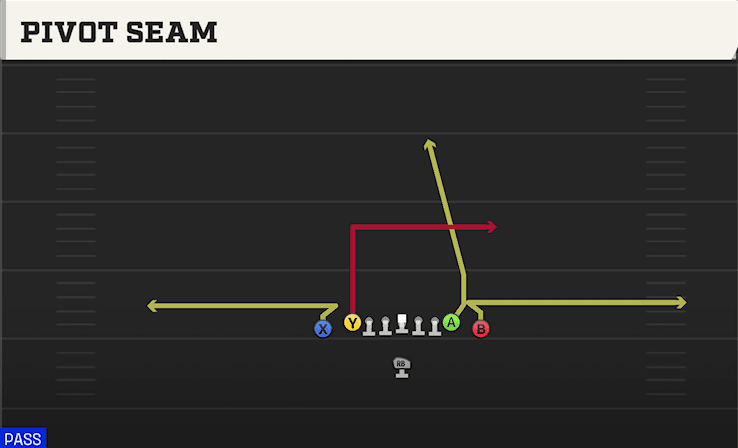 PIVOT SEAM from ACE CLOSE