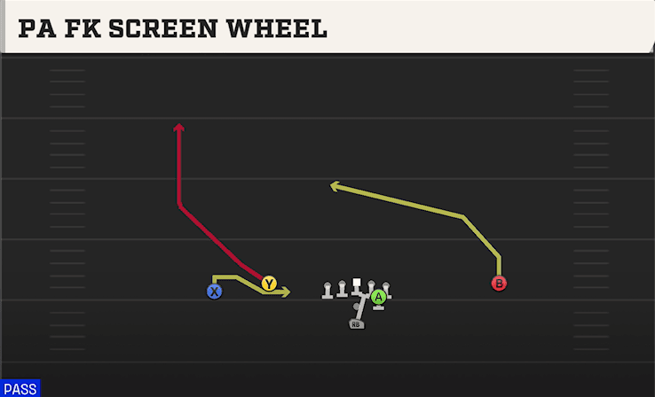 PA FK SCREEN WHEEL from DOUBLES FLEX HIP