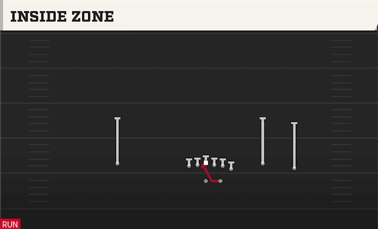 INSIDE ZONE from WING TRIO