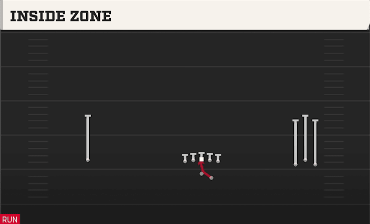 INSIDE ZONE from WIDE BUNCH