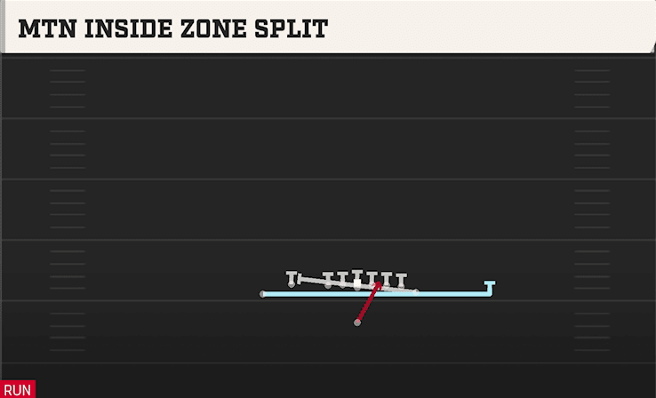 MTN INSIDE ZONE SPLIT from WING FLEX CLOSE