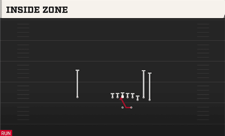 INSIDE ZONE from BUNCH HB STR