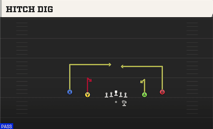 HITCH DIG from SPREAD Y-SLOT