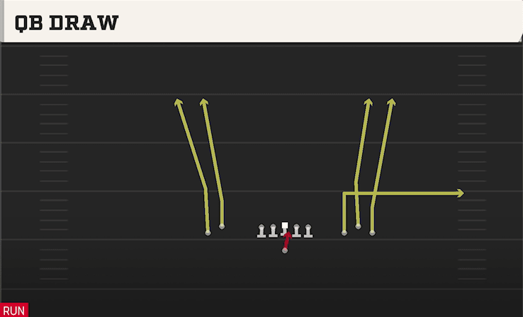 QB DRAW from EMPTY BUNCH WIDE