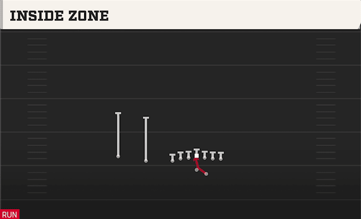 INSIDE ZONE from U OFF TRIPS