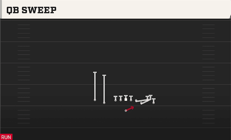 QB SWEEP from EMPTY BUNCH TIGHT
