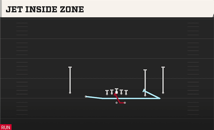 JET INSIDE ZONE from SPREAD Y-SLOT