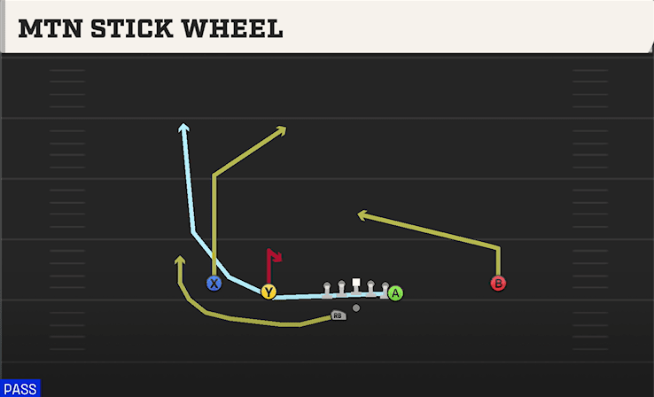 MTN STICK WHEEL from DOUBLES Y OFF WK