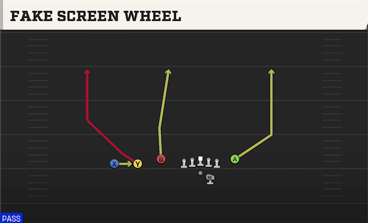 FAKE SCREEN WHEEL from TREY Y-FLEX