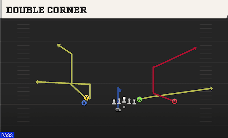 DOUBLE CORNER from STACK HB WK