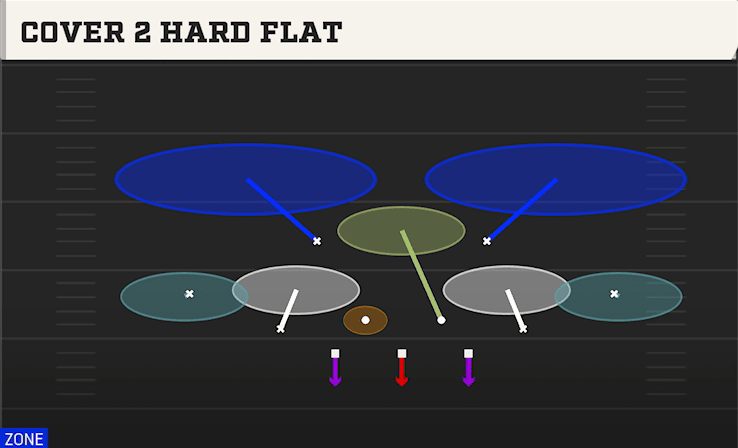 COVER 2 HARD FLAT from 2-3-6 WILL