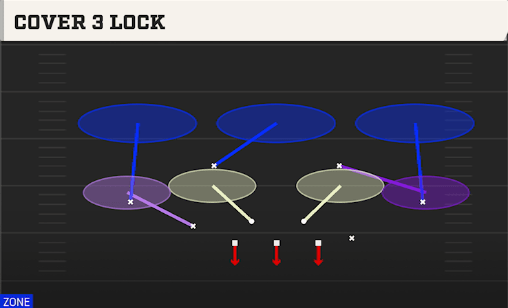 COVER 3 LOCK from 3-2