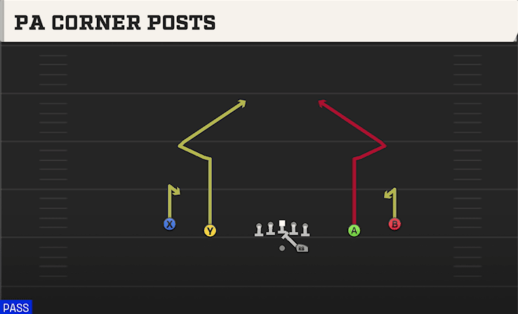 PA CORNER POSTS from SPREAD
