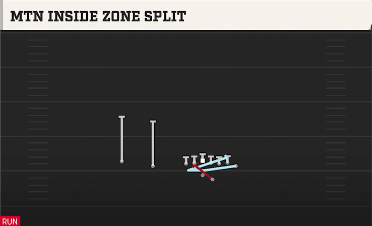 MTN INSIDE ZONE SPLIT from WING SLOT OFFSET