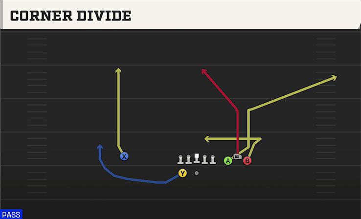 CORNER DIVIDE from BUNCH SPREAD