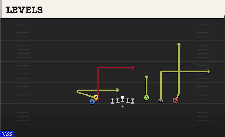 LEVELS from EMPTY TREY STACK