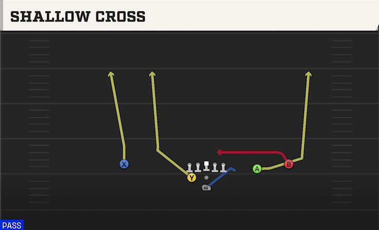 SHALLOW CROSS from WEAK SLOT OPEN