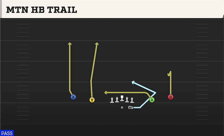 MTN HB TRAIL from SPREAD Y-SLOT