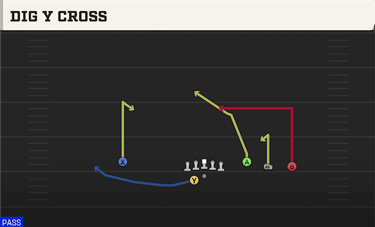DIG Y CROSS from TREY OPEN OFFSET