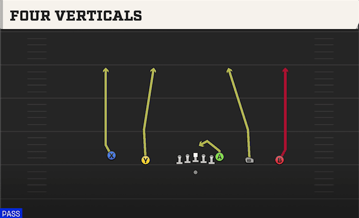 FOUR VERTICALS from EMPTY TREY