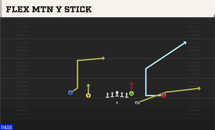 FLEX MTN Y STICK from DOUBLES